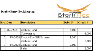 Double Entry Bookkeeping