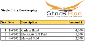 Single Entry Bookkeeping